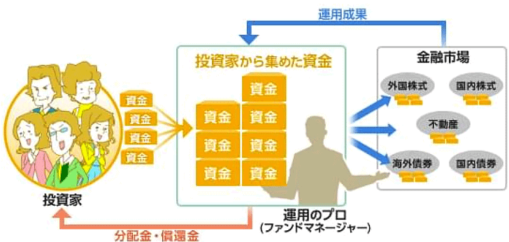 投資信託のイメージ